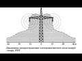 Под высоковольтной ЛЭП 20 метров замер электромагнитного излучения SOEKS