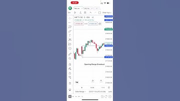 Intraday trading strategies | Opening Range Breakout |  Market today #nifty #breakout #banknifty