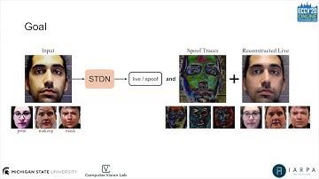 On Disentangling Spoof Traces for Generic Face Anti-Spoofing (1min Intro)