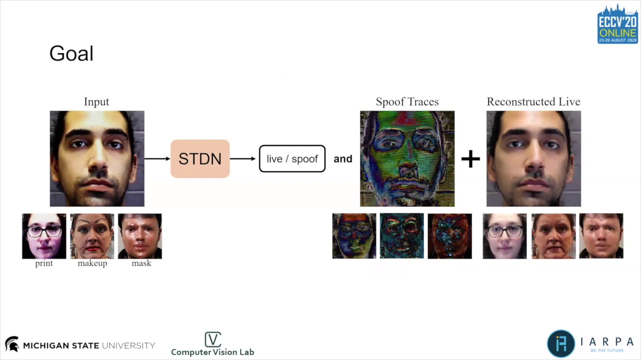 On Disentangling Spoof Traces for Generic Face Anti-Spoofing (1min ...