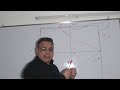 001  طريقة رسم مصور الجمهورية العربية السورية