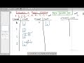 Evaluation of Postfix Notation Using Stack