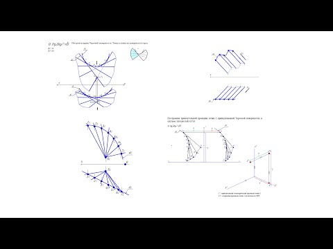 Лекция 10 Торс, коническая  и цилиндрическая поверхности.Линейчатые поверхности с одной направляющей