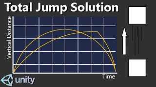 Total Jump Solution: Less Floaty Jumps While Managing Jump Height Curve For 2D And 3D Platformers