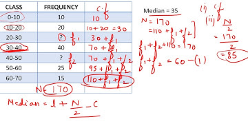 #11,  Median - missing frequency