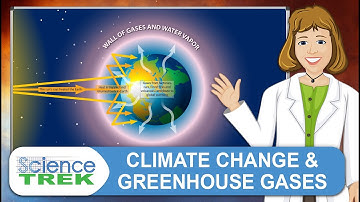 Climate: Climate Change and Greenhouse Gases | Science Trek