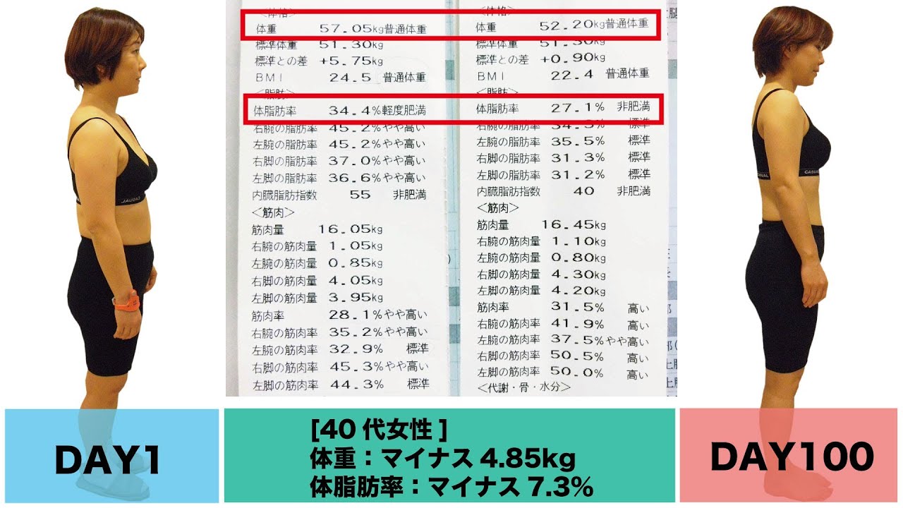 40代女性 100日ダイエットの結果発表 体脂肪率マイナス7 3 大阪市天王寺区上本町ボディメイクスタジオgina Youtube