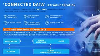 EXL at ABBYY Reimagine: EXL Xtrakto.AI™ in Insurance