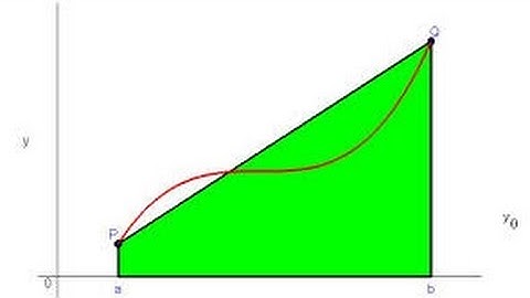 Implementación del Método del Trapecio Compuesto en Matlab 2009a