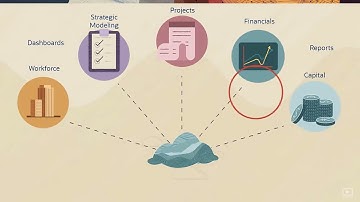 Overview: Cloud EPM Standard or Cloud EPM Enterprise