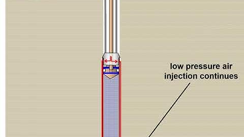 PPI Animation   How It Works