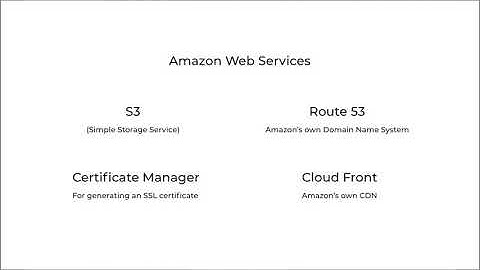 Serverless static website using AWS