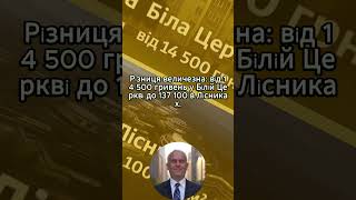 Ціни у новобудовах Київщини у 3 кварталі: огляд ринку #zagorodna #нерухомість