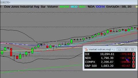 Turbo Option Trading FLASH CRASH STOCK MARKET CRASH VIDEO HFT VIDEO