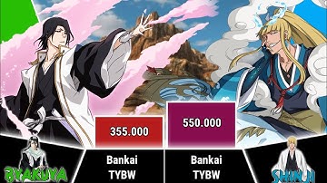 BYAKUYA VS SHINJI POWER LEVELS - BLEACH POWER LEVELS - NJ Scaling