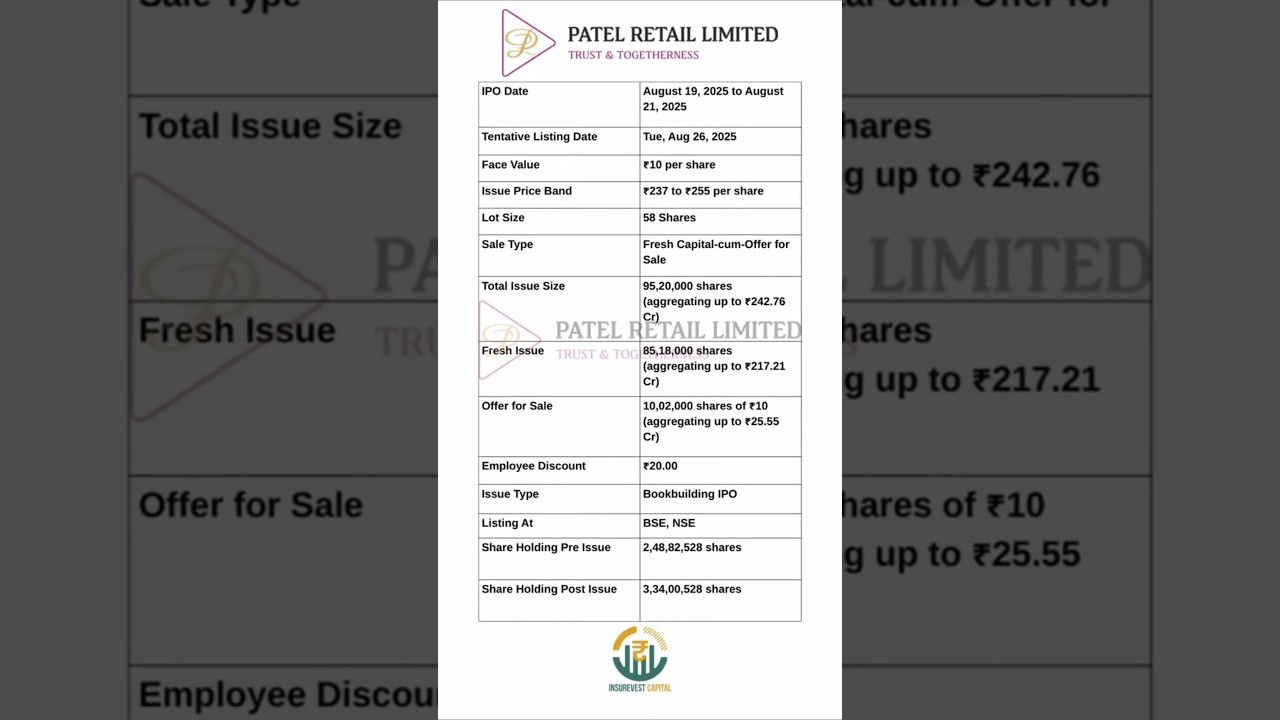 Patel Retail 