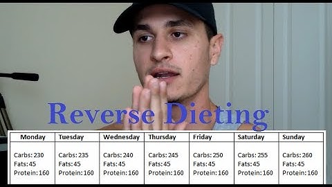 Reverse Dieting to Build Muscle Without Getting Fat
