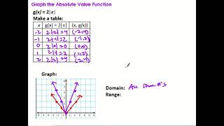 5.1 Absolute Value Functions