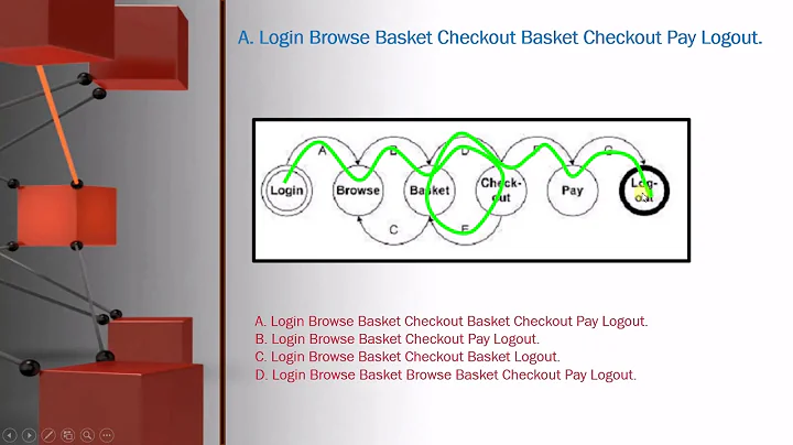 27  State Transition Testing   EXAMPLE 1 ISTQB