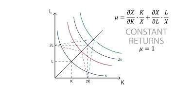 B.12 Returns to scale (production in the long run) | Production - Microeconomics