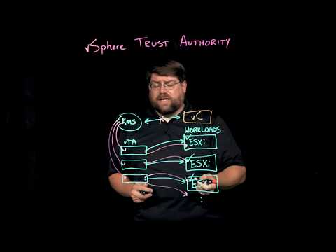 vSphere Trust Authority in vSphere 7