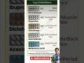 painkiller medicines | medicine | health tips #shorts