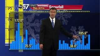 First Warning Winter 2015 Forecast