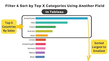 Filter & Sort Top X Categories by Metric in Tableau (In Just 1 Minute!)