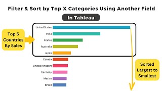 Filter & Sort Top X Categories by Metric in Tableau (In Just 1 Minute!)