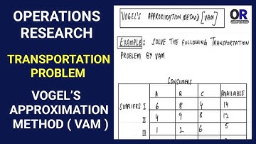 Vogel’s Approximation Method (VAM) | Transportation Problem | OR for B.Com/BBA | OR Simplified
