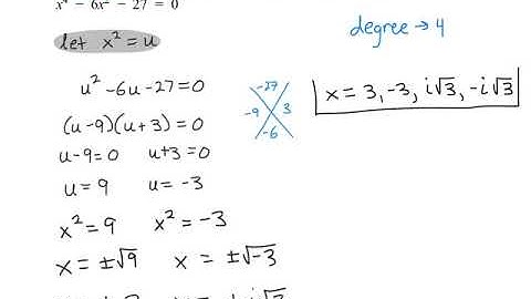 Finding Irrational and Complex Solutions of Polynomial Equations