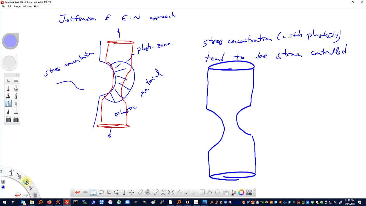 13 strain life approach