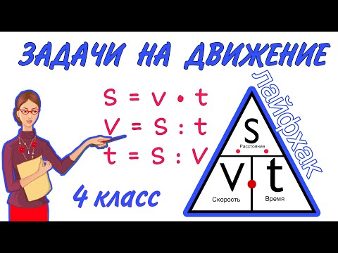 УЧИМСЯ  ЛЕГКО  РЕШАТЬ ЗАДАЧИ НА ДВИЖЕНИЕ / ПОДСКАЗКА ВСЕГДА ПОД РУКОЙ  СКОРОСТЬ ВРЕМЯ РАССТОЯНИЕ