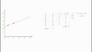 How to Calculate R Squared Using Regression Analysis