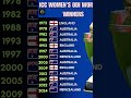 Complete List of ICC Women's World Cup Winners (1973-2024) 🏆 - thumbnail