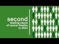 Colorectal Cancer can be prevented when caught early