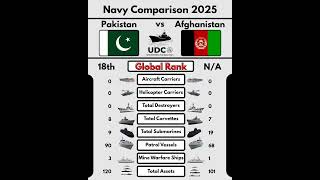 Pakistan vs Afghanistan Navy Comparison 2025