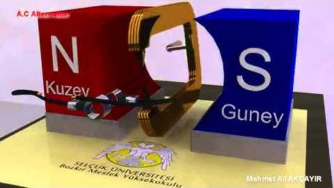 ac alternator animation