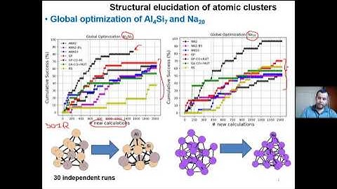 Active Learning or Bayesian Optimization, talk at SBQT 2021