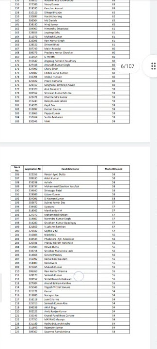 becil investigation and supervisor exam result out