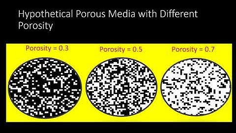 Representative Elementary Volume in Porous Media: Spreadsheet Model