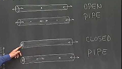 Resonance and Sound Pipes