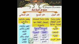 اللغة العربية أسلوب التعجب وأنواعه واعرابه