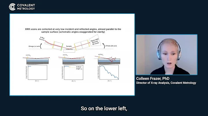 Beam Optics in an XRR Scan