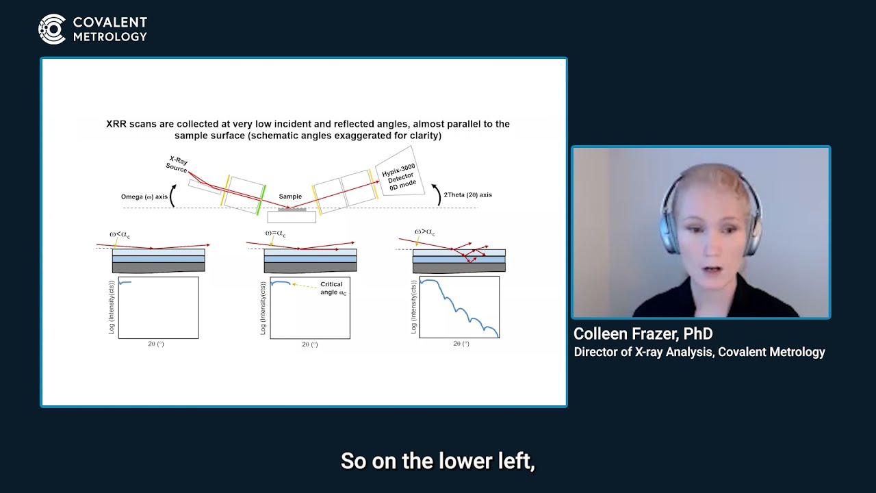 Enhance Your X-ray Reflectometry Skills