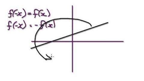 Video 1048 - Odd or Even Functions - Practice 7