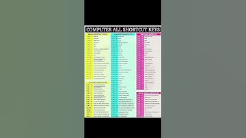 All Computer Shortcut Keys #shorts #computer