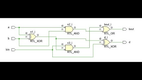Full Subtractor explained | verilog code | testbench code | simulation | gtkwave