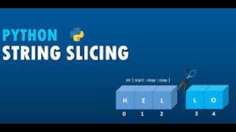 Python String Slicing | String Slicing in Python for Beginners - How to get a Substring in Python