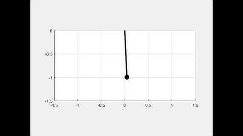 Driven Damped Pendulum Animations (in MATLAB)